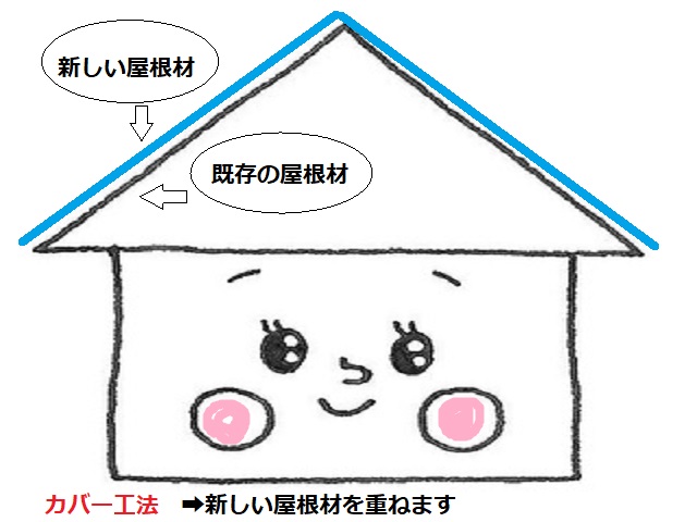 家　カバー工法